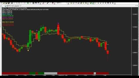 SPEED TRADE SERIES CODE 337,338,340,341 AMIBROKER CHART AFL FORMULA