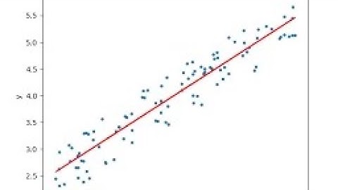 How to Create a Simple Linear Regression Crash Prediction Model for Bloxflip