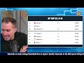 Jon Rothstein reacts to latest AP Top 25 Poll: Why Michigan State is TOO LOW