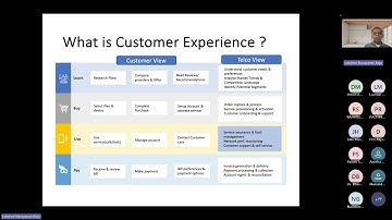 Session 2 Video Record    ATAL FDP @ SSN Jan 20