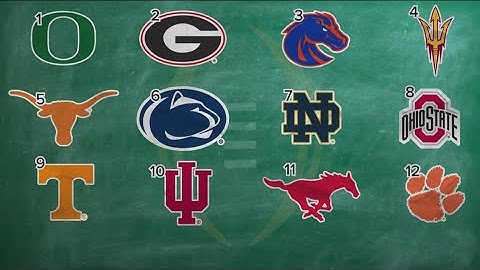 12-team College Football Playoff | How it works