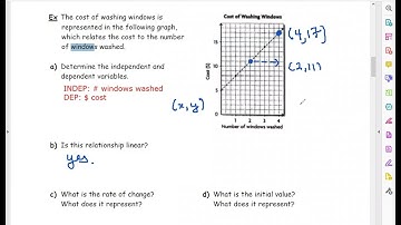 5.4 Rate of Change and ROC Formula (slope) for linear relations