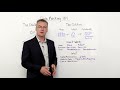 Data Masking 101 - Whiteboard Wednesday