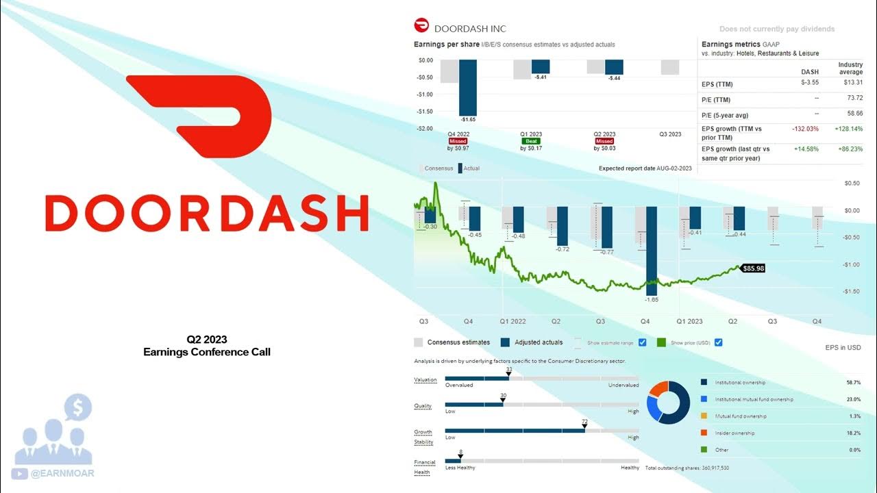 How Many People Use DoorDash in 2023? [New Data]