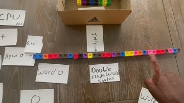 How PLC Memory Works - Good Sense Automation