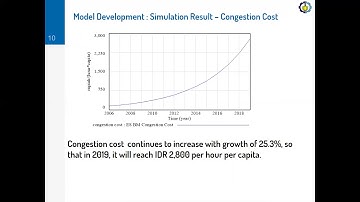 Erma Suryani, Indonesia Paper 2