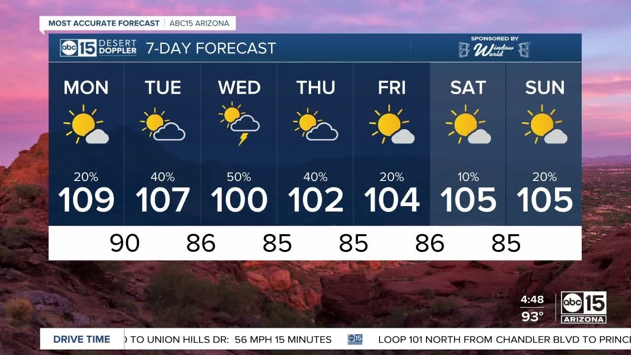 Artistic Storm Chances Ramp Up In Arizona Abstract Collection Artistic Storm Chances Ramp Up In Arizona Abstract Collection