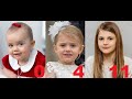 Future Queens of Europe: Princess Estelle from 0 to 11 years old