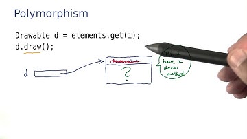Polymorphism - Intro to Java Programming