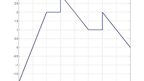 How to plot piecewise function in matlab