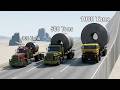 Extreme Heavy Load Brake Test