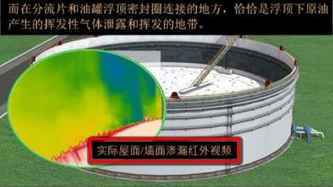 Floating Roof Tank Monitor marketing Video (Chinese).