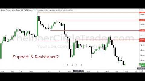 OTE Pattern Recognition Series - Vol. 04