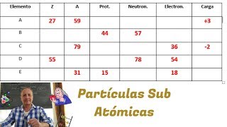 Subatomic Particles