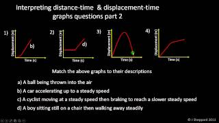 P4 - Distance-Time and Displacement-Time Graphs