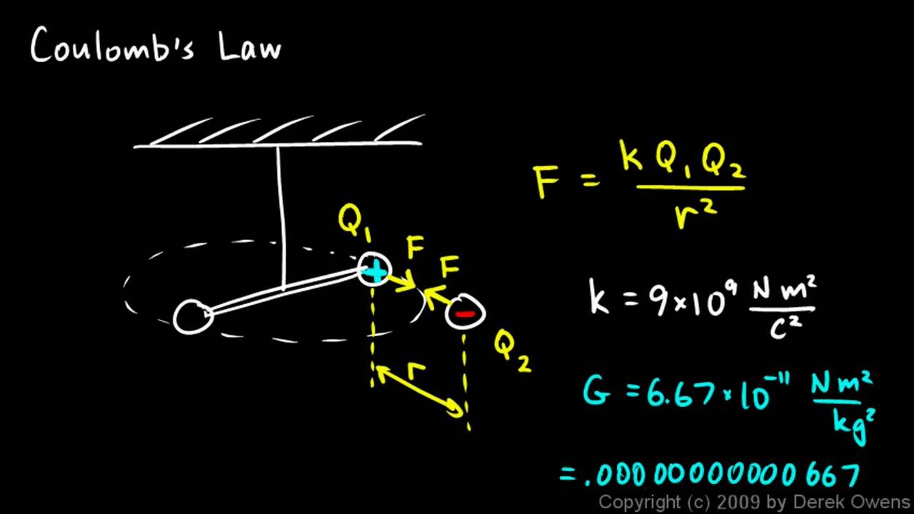 Physics law. Coulomb. 1221 физика. physics experiment coulomb&#039;s law. broken physics law.