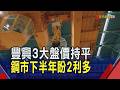AI基建、中國減產利多來了？鋼市下半年旺季坐等救全村！鐵礦砂還在跌...豐興3大盤價持平　鋼鐵股表現兩樣情｜非凡財經新聞｜20260629
