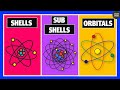 Understanding Shells, Subshells, and Orbitals