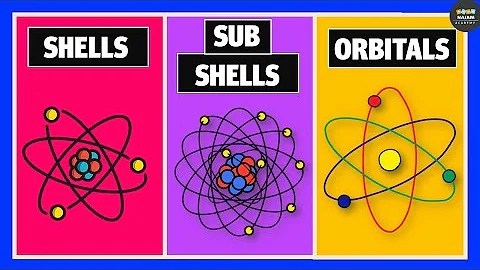 What are Shells, Subshells, and Orbitals? | Chemistry