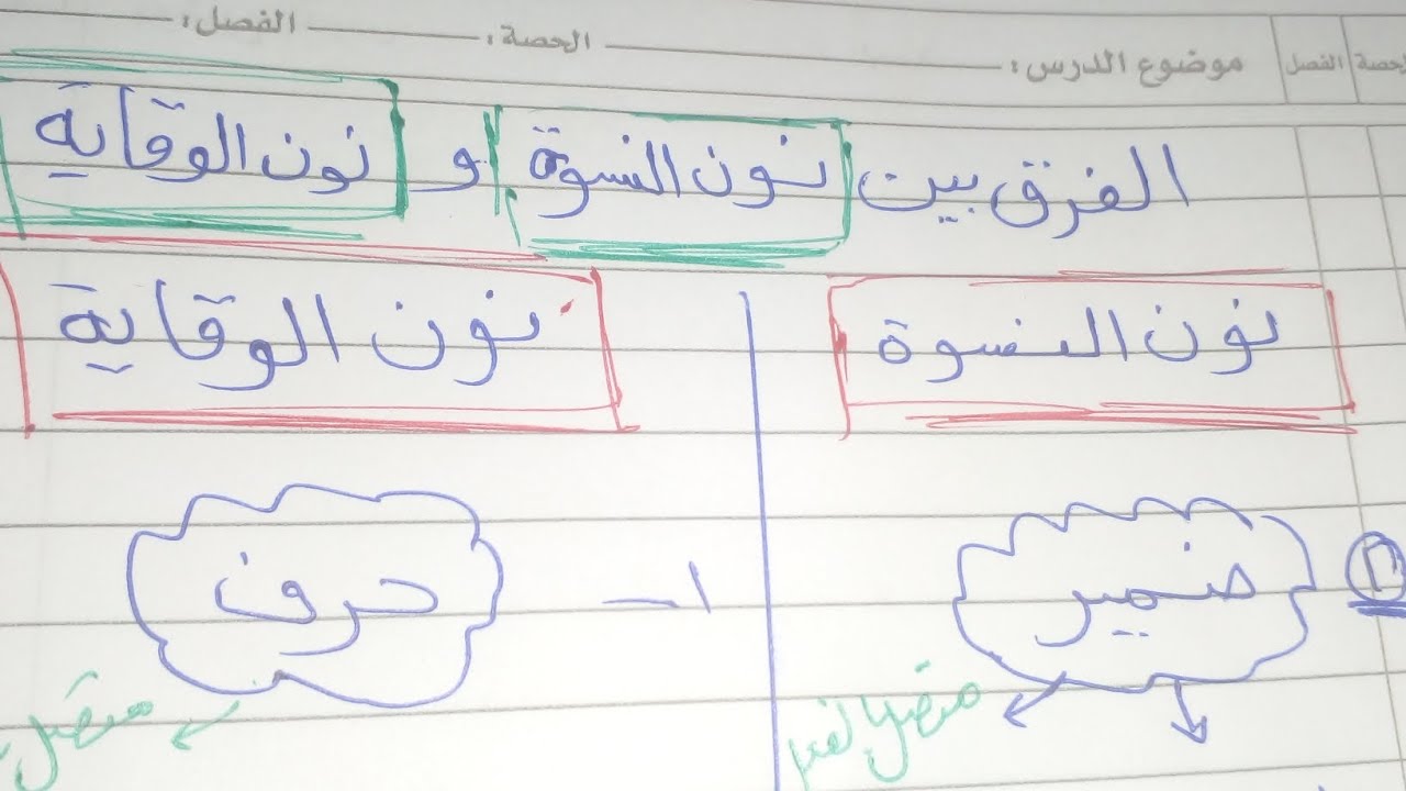 الفرق بين نون النسوة ونون الوقاية بطريقة سهلة - YouTube