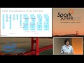 A More Scalable Way of Making Recommendations with MLlib - Xiangrui Meng (Databricks)