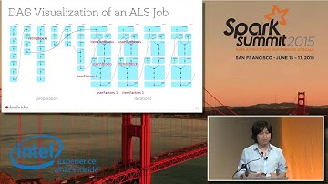 A More Scalable Way of Making Recommendations with MLlib - Xiangrui Meng (Databricks)
