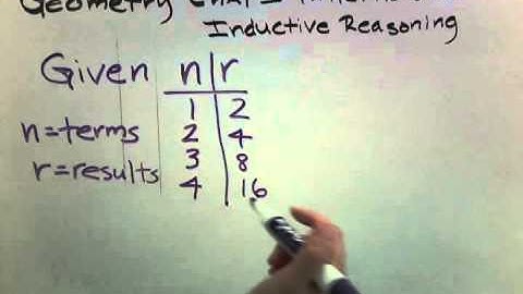 Geometry : Chapter 1 : Patterns & Inductive Reasoning