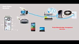 Basic understanding your home network. this is a simple easy to follow
video on average i go through the process of explaining all dev...