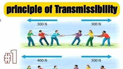 principle of Transmissibility of force.| first year| students.
