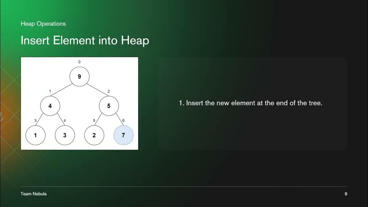 6.1 (N) Heap Data Structure - YouTube