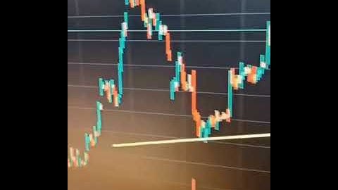 new traders vs professional traders 😍 #shorts #trading #traders