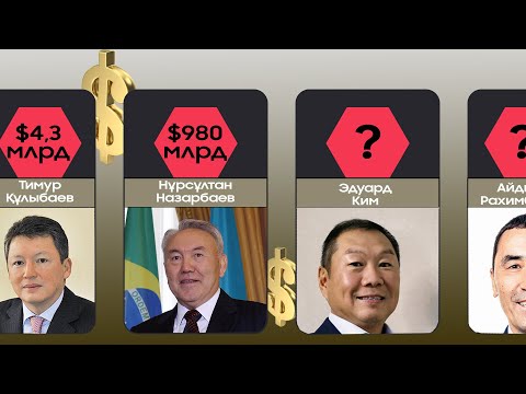 Video: Америкадагы эң бай адамдар. Forbes журналы боюнча миллиардерлердин тизмеси