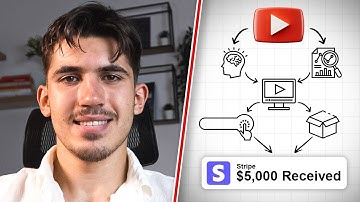 B2B YouTube Funnel Blueprint: From Views to High Ticket Clients (step-by-step)