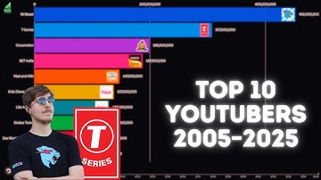Top 10 YouTubers by Subscribers (2005–2024) | Bar Chart Race