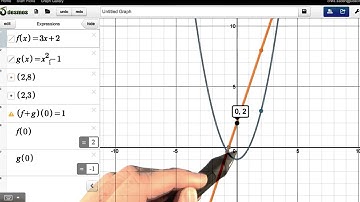 Adding Functions - Visualizing Algebra