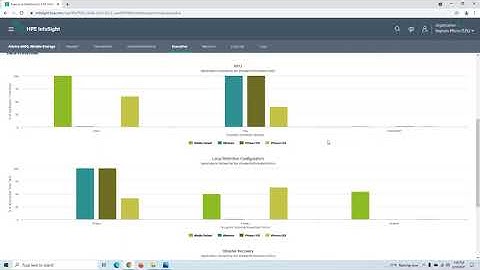 Nimble: Infosight Overview with dHCI Integration