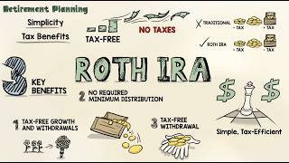 Famous Why is a Roth IRA the Best Way to Save for Retirement? Profile