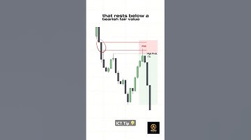 The BEST turtle soup/FVG entry#auratrading #trading#forex#ict #stockmarket#priceaction #forextrading