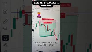 9 June 2026 | Today’s 3rd Trade Profit 💰📈 | Option Trading & Scalping Setup