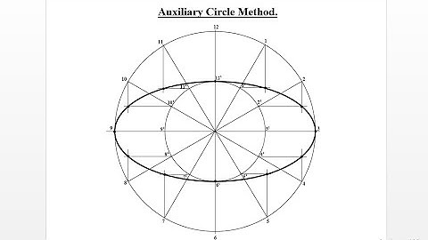 TD - ELLIPSE Part 1 (AUXILIARY CIRCLE METHOD)
