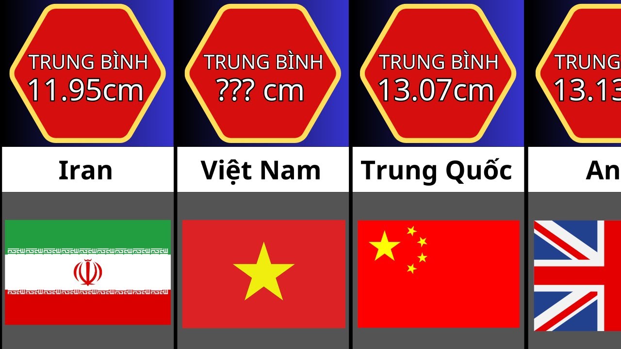 So sánh tà râm: Kích thước cây hàng của các quốc gia - YouTube