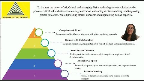 AI in Pharma: Strategy, Use Cases & Compliance Across the Drug Development Lifecycle