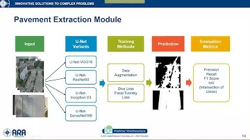 AI Application on Pavement Crack Detection Using UAV