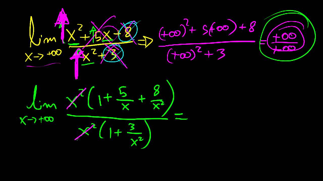 C lculo 1 Limites No Infinito E Indetermina o Inf inf YouTube c-lculo-1-limites-no-infinito-e-indetermina-o-inf-inf-youtube