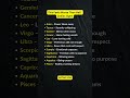 This Feels Worse Than Hell | Zodiac Signs  #zodiac #zodiacsigns  #shorts #tarot