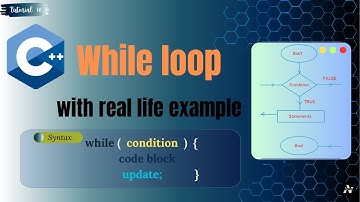 While Loop in C++ |  Explained with Real Life Example | C++ Programming for Beginners #cplusplus #c
