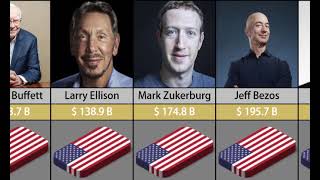 The Future Billionaires: Top 30 Richest Men of 2024 Revealed!