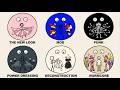 Every Major Fashion Movement Explained in 7 Minutes (Punk, Mod, Normcore &amp; More)