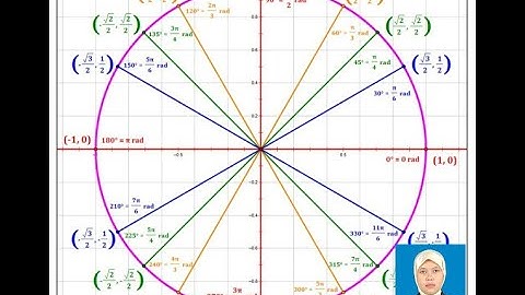 TRIGONOMETRI:  SOAL - SOAL TURUNAN FUNGSI TRIGONOMETRI PART 2