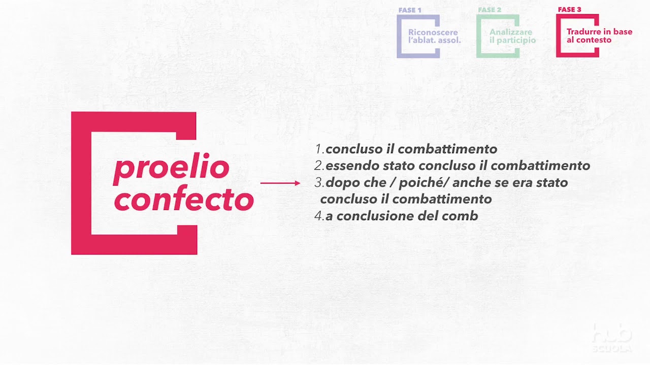 Come Si Traduce Il Participio Perfetto In Latino